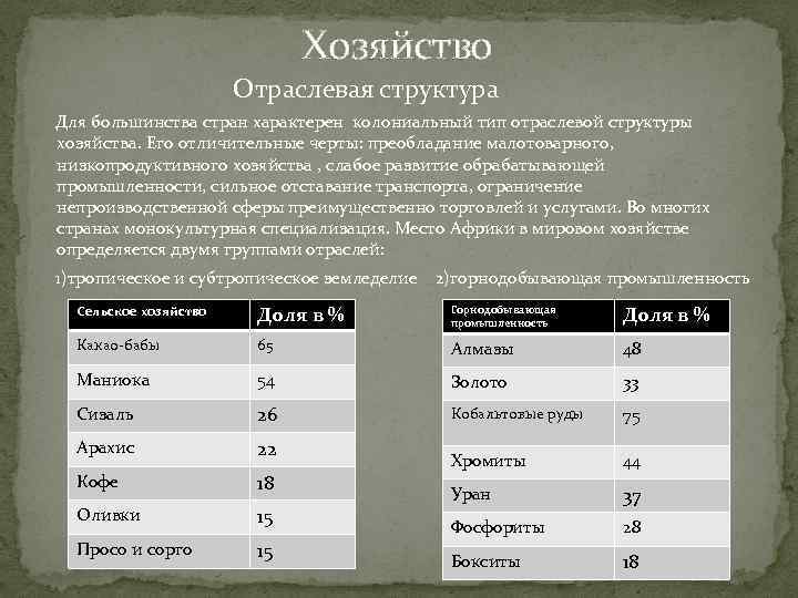 Особенности территориальной структуры развивающихся стран. Отраслевая структура хозяйства Африки. Структура хозяйства стран. Черты колониального типа отраслевой структуры хозяйства Африки.