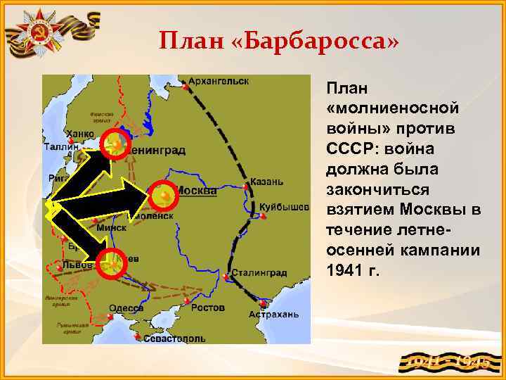 План «Барбаросса» План «молниеносной войны» против СССР: война должна была закончиться взятием Москвы в