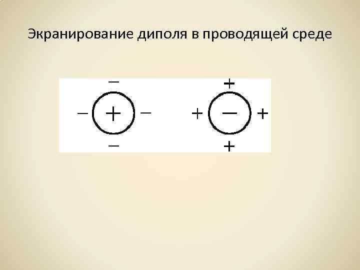 Экранирование диполя в проводящей среде 