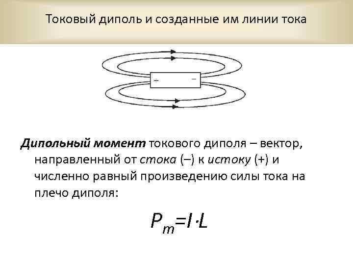 Токовый диполь и созданные им линии тока Дипольный момент токового диполя – вектор, направленный