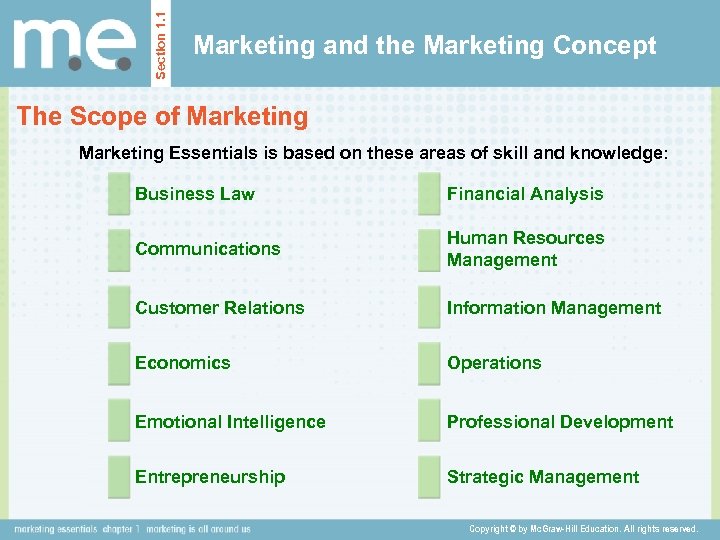 Section 1. 1 Marketing and the Marketing Concept The Scope of Marketing Essentials is