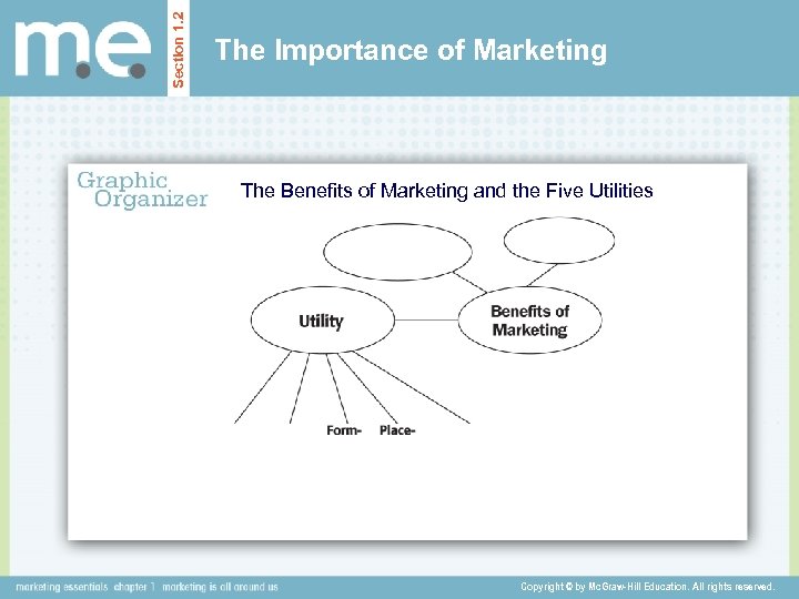 Section 1. 2 The Importance of Marketing The Benefits of Marketing and the Five