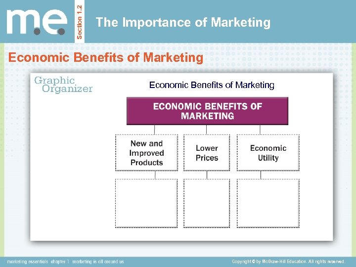 Section 1. 2 The Importance of Marketing Economic Benefits of Marketing Copyright © by