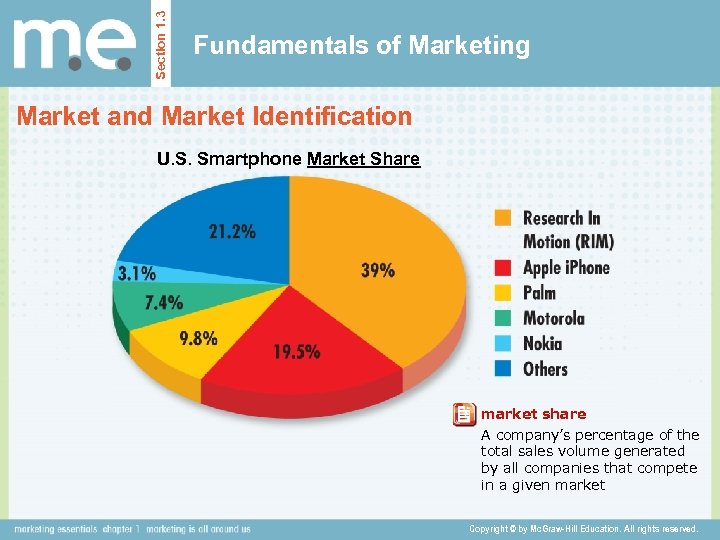Section 1. 3 Fundamentals of Marketing Market and Market Identification U. S. Smartphone Market