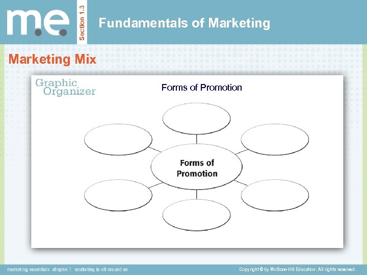 Section 1. 3 Fundamentals of Marketing Mix Forms of Promotion Copyright © by Mc.