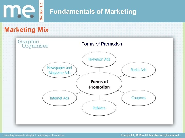 Section 1. 3 Fundamentals of Marketing Mix Forms of Promotion Copyright © by Mc.