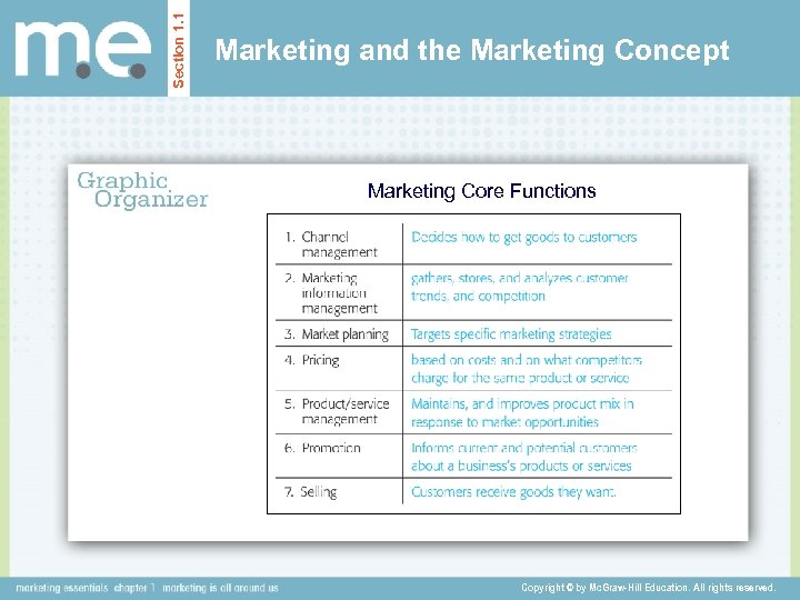 Section 1. 1 Marketing and the Marketing Concept Marketing Core Functions Copyright © by