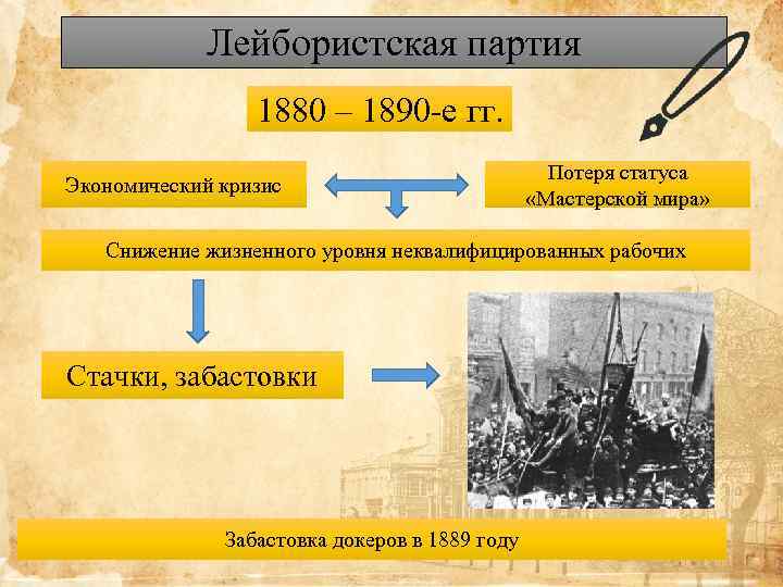 Лейбористская партия 1880 – 1890 -е гг. Экономический кризис Потеря статуса «Мастерской мира» Снижение