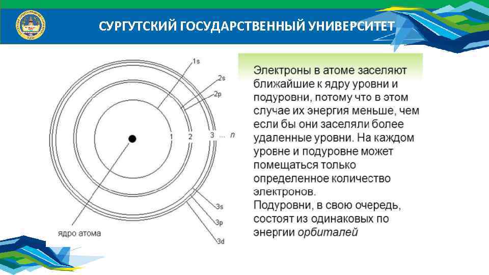 СУРГУТСКИЙ ГОСУДАРСТВЕННЫЙ УНИВЕРСИТЕТ 