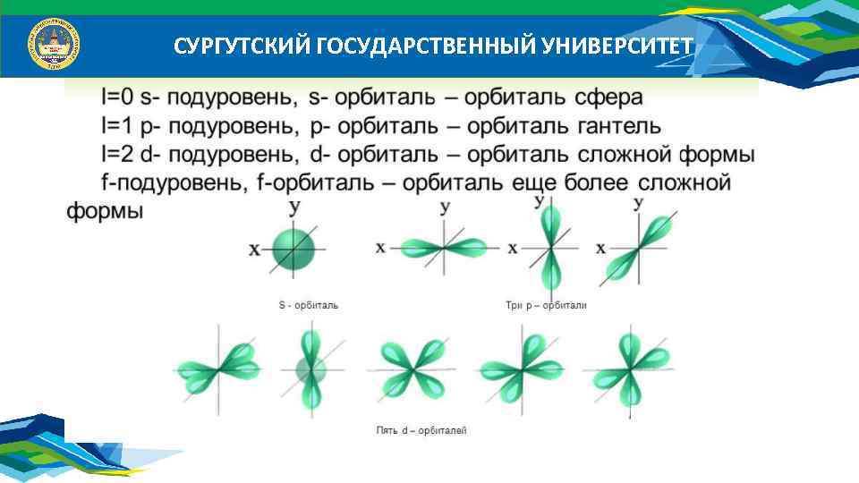 Энергия атомных орбиталей. Д подуровень орбиталь. Чем отличается подуровень от орбитали. Сколько может быть на д орбитали. Подуровень и орбиталь в чем разница.