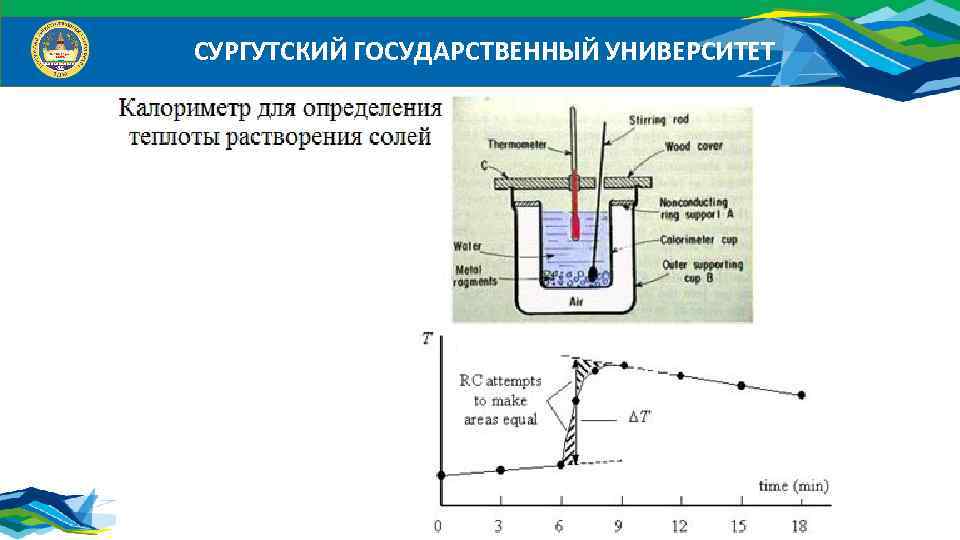 СУРГУТСКИЙ ГОСУДАРСТВЕННЫЙ УНИВЕРСИТЕТ 