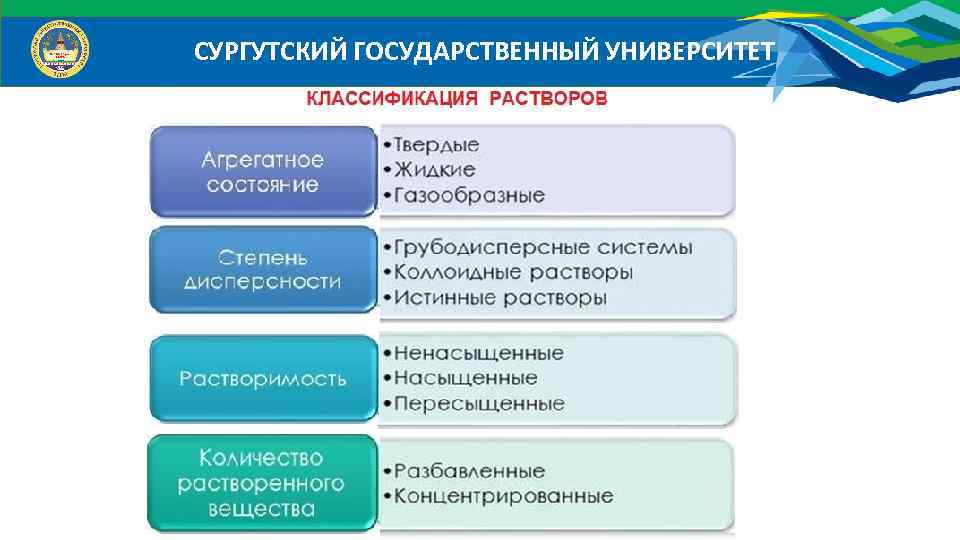 СУРГУТСКИЙ ГОСУДАРСТВЕННЫЙ УНИВЕРСИТЕТ 