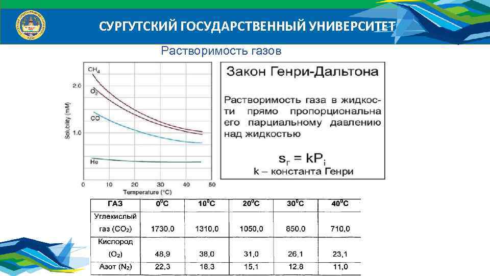 Растворимость газов в жидкостях. Константа Генри для углекислого газа. Растворимость углекислого газа. Коэффициент Генри для газов. Растворимость углекислого газа в воде.