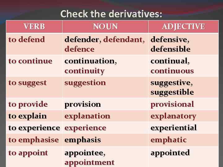 Derived verbs