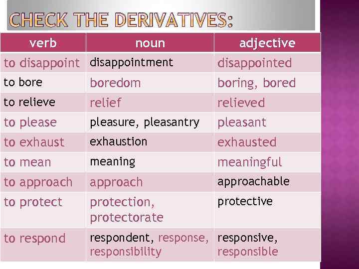 Disappoint adjective