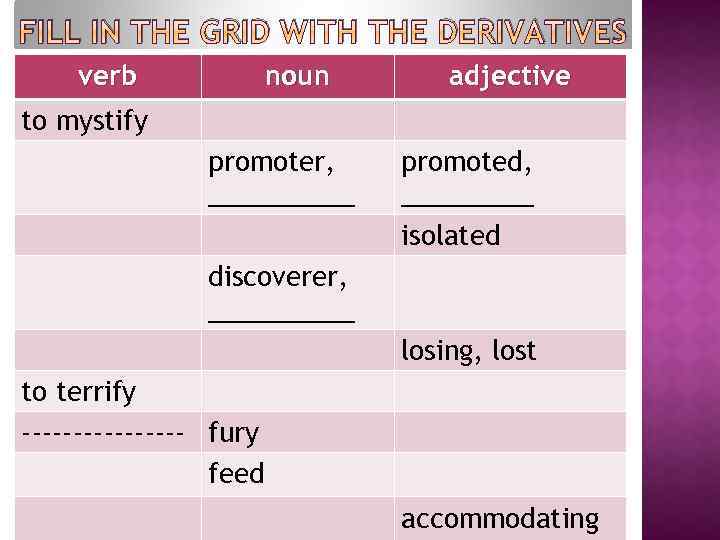 FILL IN THE GRID WITH THE DERIVATIVES verb noun adjective to mystify promoter, _____