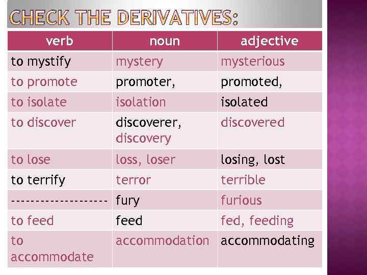 Глагол discover. Verb Noun. Noun adjective таблица. Noun verb adjective adverb.