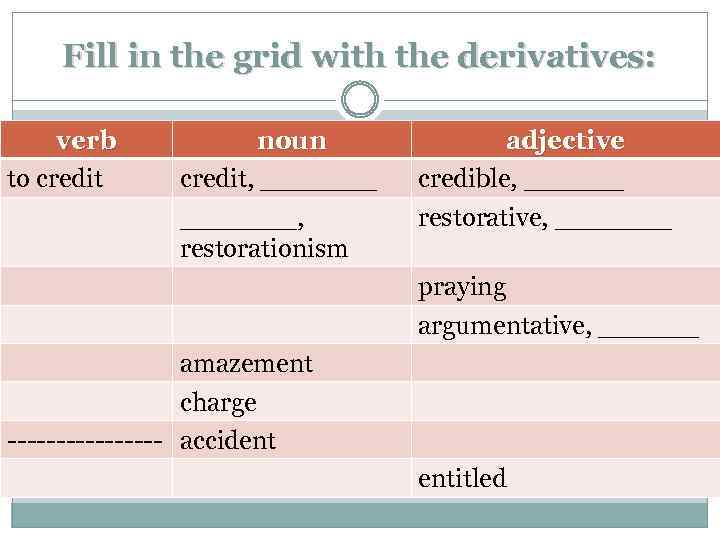 Fill in the grid with the derivatives: verb to credit noun credit, _______, restorationism