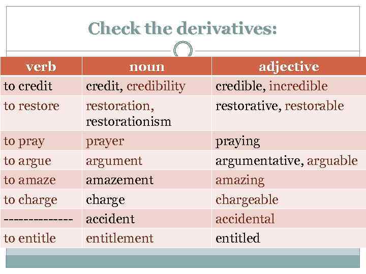 Derived verbs