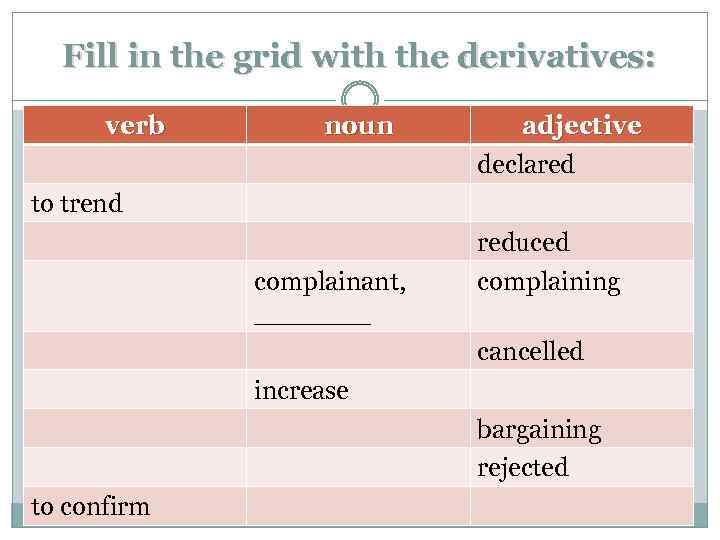 Derived verbs