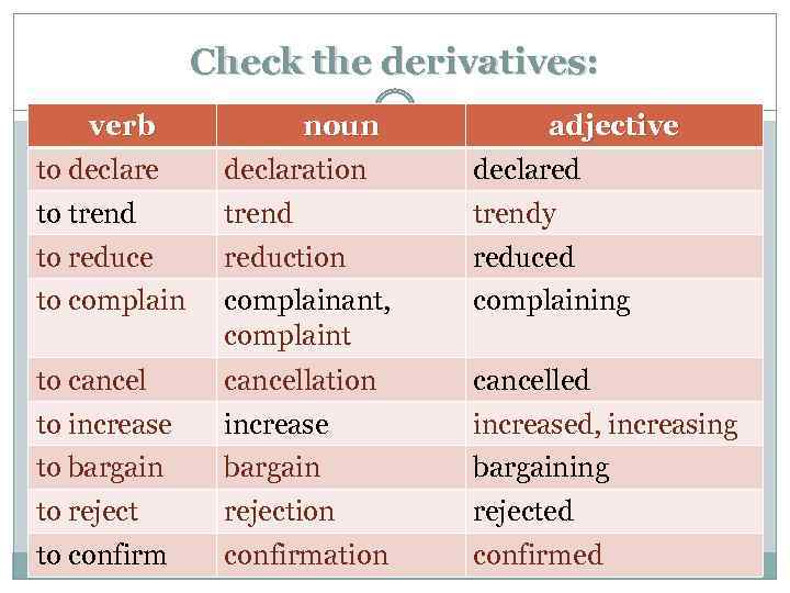 Derived verbs