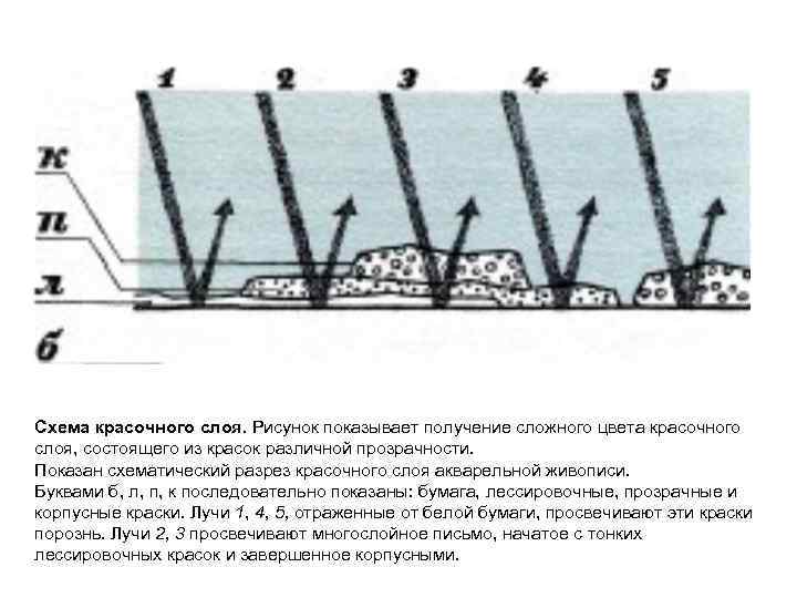 Где на рисунке показана настройка сложность стены