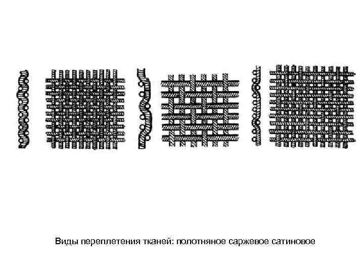 Виды переплетения тканей: полотняное саржевое сатиновое 