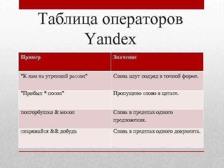 Таблица операторов Yandex Пример Значение 