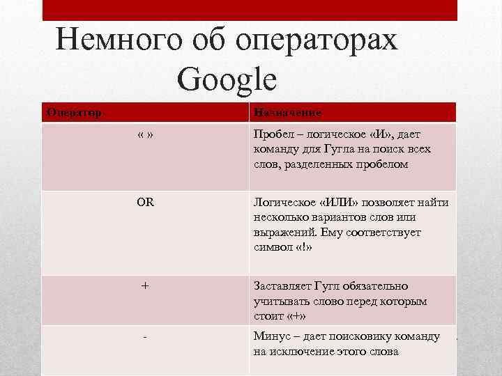 Язык запросов в интернете. Поисковые операторы Google. Язык запросов поисковой системы Google. Операторы поисковой системы гугл. Операторы языка запросов Google.