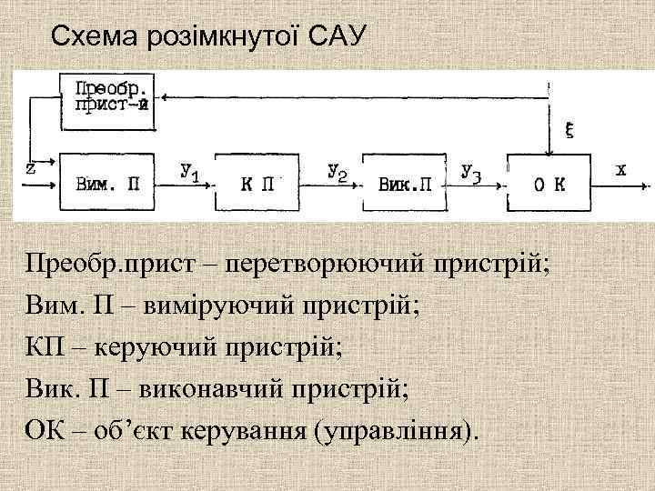 Схема розімкнутої САУ Преобр. прист – перетворюючий пристрій; Вим. П – виміруючий пристрій; КП