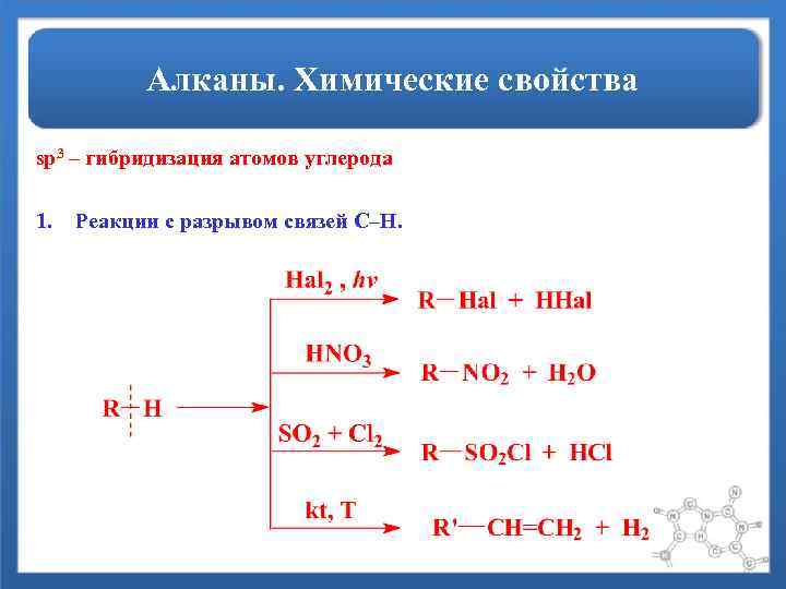 Алканы. Химические свойства sp 3 – гибридизация атомов углерода 1. Реакции с разрывом связей