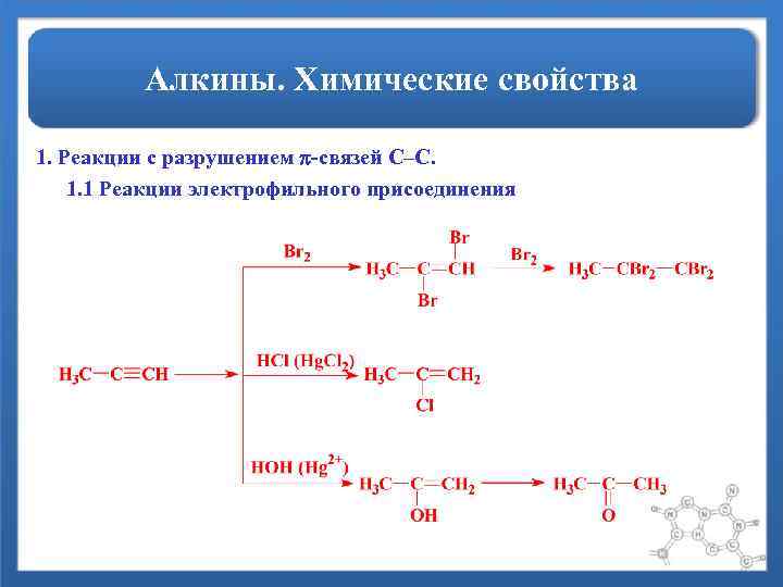 Алкины. Химические свойства 1. Реакции с разрушением -связей С–С. 1. 1 Реакции электрофильного присоединения