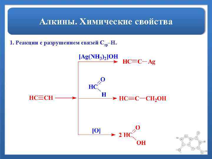 Алкины. Химические свойства 1. Реакции с разрушением связей Сsp–H. 