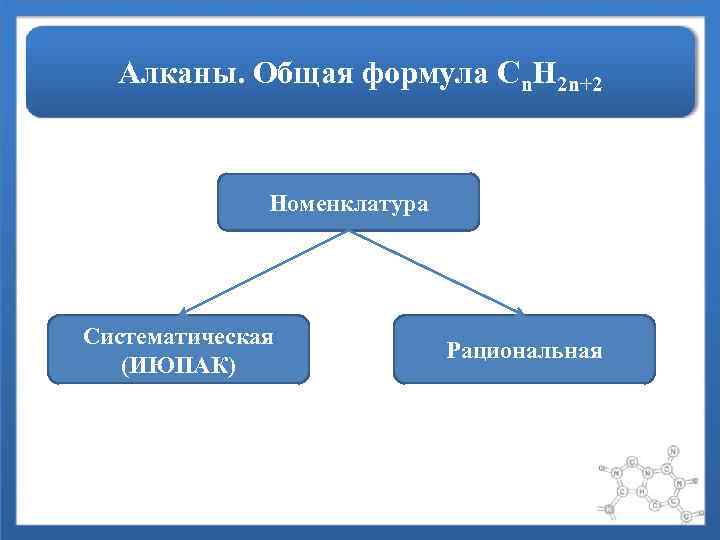 Алканы. Общая формула Сn. H 2 n+2 Номенклатура Систематическая (ИЮПАК) Рациональная 