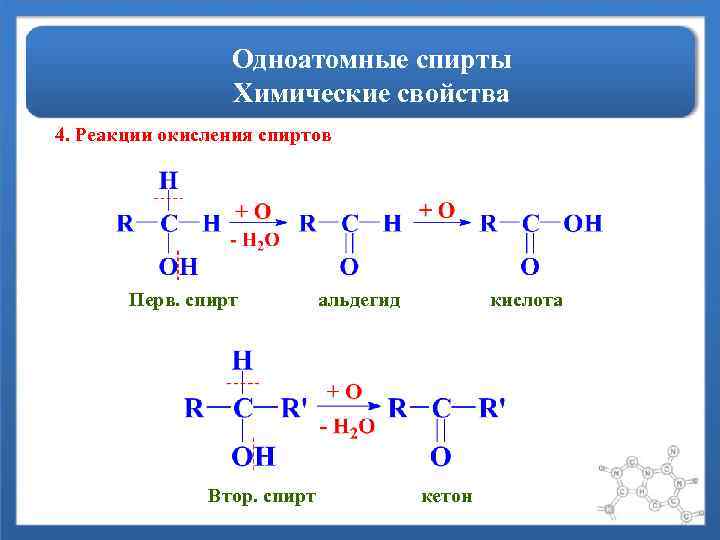 Одноатомные спирты Химические свойства 4. Реакции окисления спиртов Перв. спирт Втор. спирт альдегид кислота