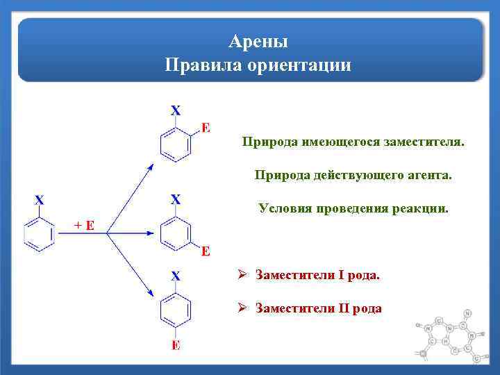 Арены Правила ориентации Природа имеющегося заместителя. Природа действующего агента. Условия проведения реакции. Ø Заместители