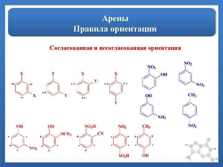 Несогласованная ориентация. Согласованная и несогласованная ориентация в бензольном кольце. Согласованные и несогласованные ориентации заместителей. Несогласованные ориентанты. Согласованное и несогласованное замещение.