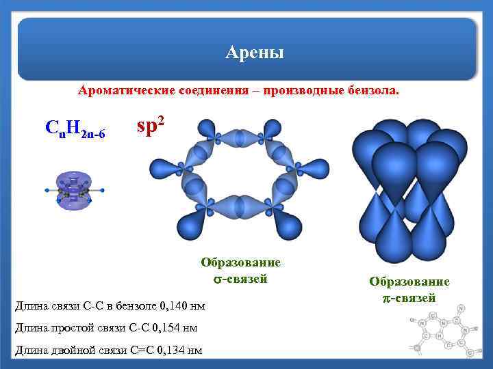 Арены Ароматические соединения – производные бензола. Cn. H 2 n-6 sp 2 Образование -связей