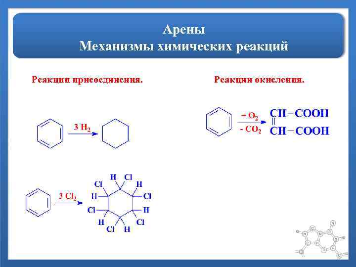 Арены Механизмы химических реакций Реакции присоединения. Реакции окисления. 