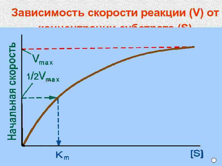 Зависимость потерь. Зависимость скорости реакции от концентрации катализатора. Зависимость скорости химической реакции от катализатора. Зависимость скорости реакции от катализатора. Скорость реакции зависимость катализаторы.