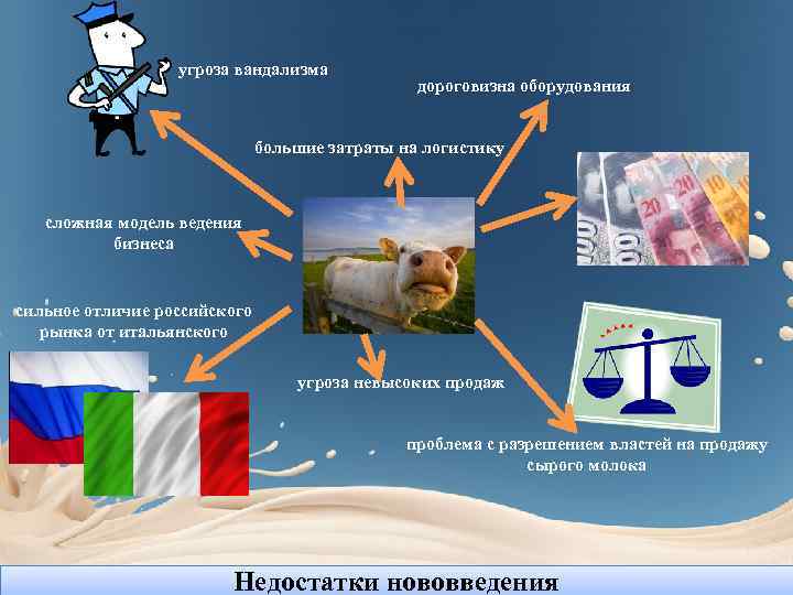 угроза вандализма дороговизна оборудования большие затраты на логистику сложная модель ведения бизнеса сильное отличие