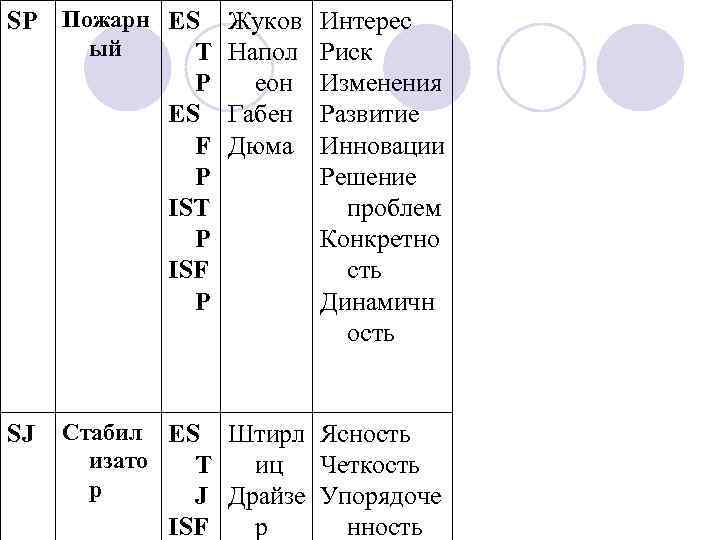 SP Пожарн ES ый T P ES F P IST P ISF P SJ