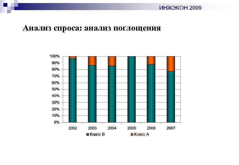 Анализ спроса