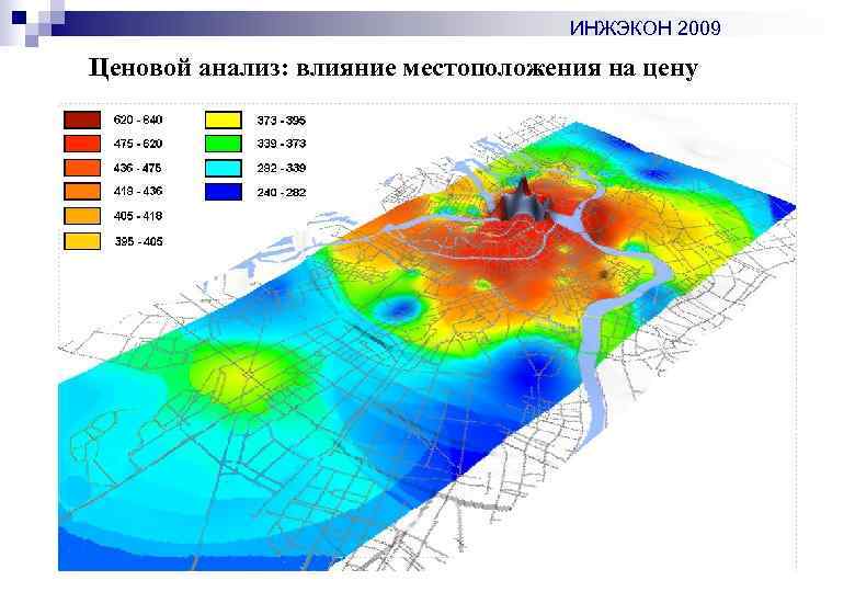 ИНЖЭКОН 2009 Ценовой анализ: влияние местоположения на цену 