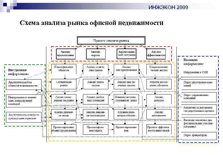 Схема анализа рынка