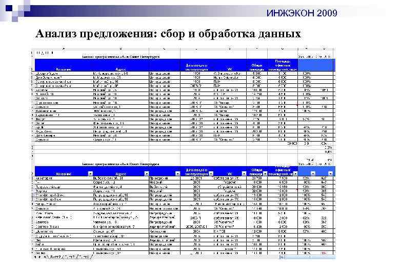 ИНЖЭКОН 2009 Анализ предложения: сбор и обработка данных 