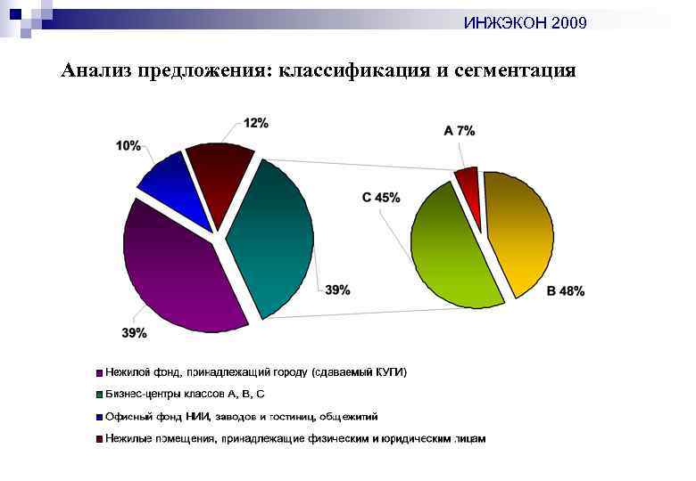 ИНЖЭКОН 2009 Анализ предложения: классификация и сегментация 