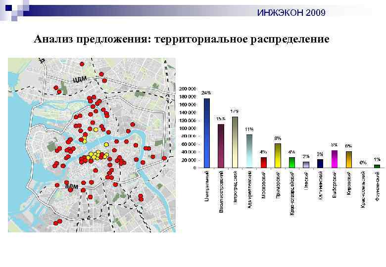 ИНЖЭКОН 2009 Анализ предложения: территориальное распределение 