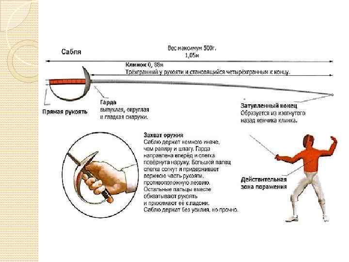 Презентация про фехтование