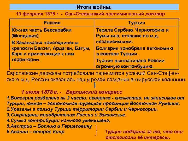 Итоги войны. 19 февраля 1878 г. - Сан-Стефанский прелиминарный договор Россия Южная часть Бессарабии